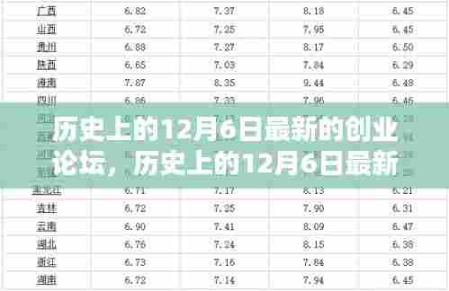 历史上的12月6日创业论坛深度评测与介绍,最新资讯一网打尽