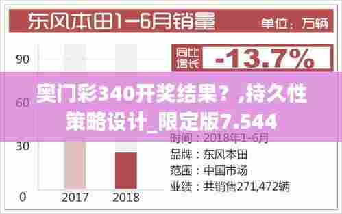 奥门彩340开奖结果?,持久性策略设计_限定版7.544