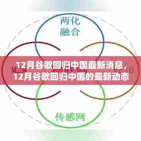 谷歌回归中国的最新动态，重塑互联网巨头之旅的期待