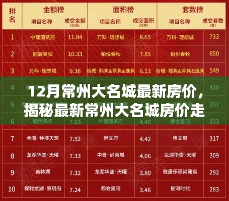 半截鸟木 第6页