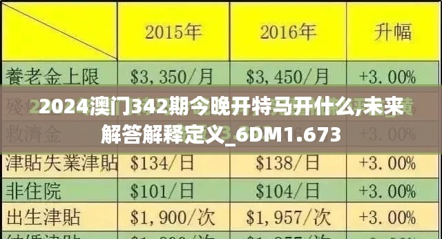 2024澳门342期今晚开特马开什么,未来解答解释定义_6DM1.673