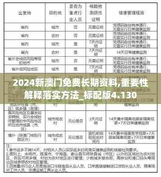 2024新澳门免费长期资料,重要性解释落实方法_标配版4.130