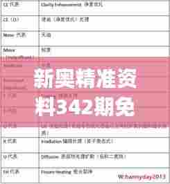 新奥精准资料342期免费提供综合版,权威分析说明_DX版2.900