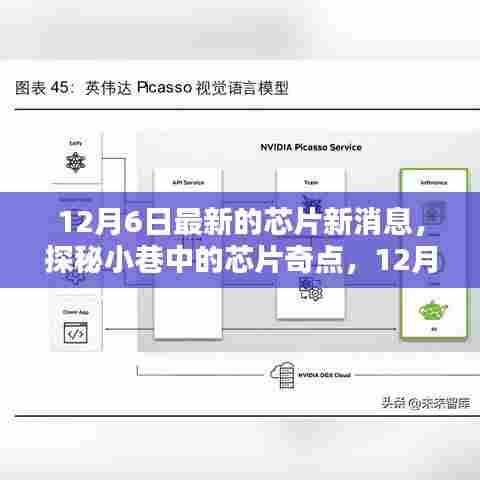 探秘芯片奇点,最新消息揭秘,掌握未来科技动向(12月6日更新)