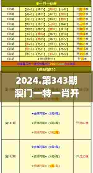 2024.第343期澳门一特一肖开奖,实证数据解析说明_PalmOS110.614