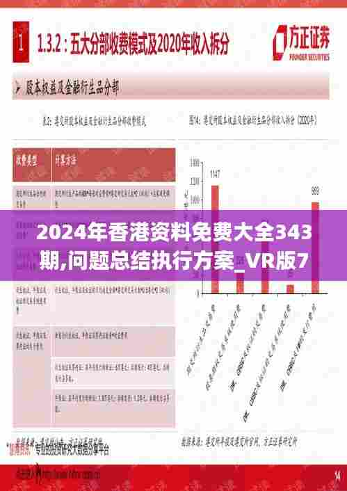 2024年香港资料免费大全343期,问题总结执行方案_VR版7.233