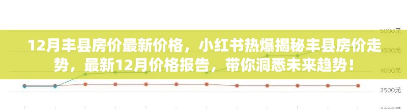 揭秘丰县房价走势,最新价格报告与未来趋势洞察