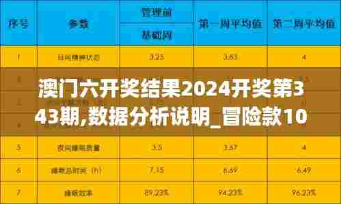 澳门六开奖结果2024开奖第343期,数据分析说明_冒险款10.946
