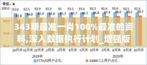343期最准一肖100%最准的资料,深入数据执行计划_增强版10.482