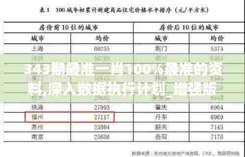 343期最准一肖100%最准的资料,深入数据执行计划_增强版10.482
