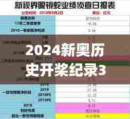 2024新奥历史开桨纪录343期,预测解答解释落实_LT10.510