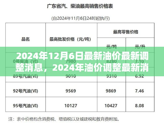 2024年油价调整最新消息获取指南,如何应对油价波动