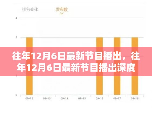 往年12月6日最新节目播出深度解析，特性、体验、竞品对比与用户反馈一网打尽