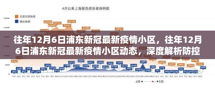 往年12月浦东新冠最新疫情小区动态，深度解析防控措施与现状影响