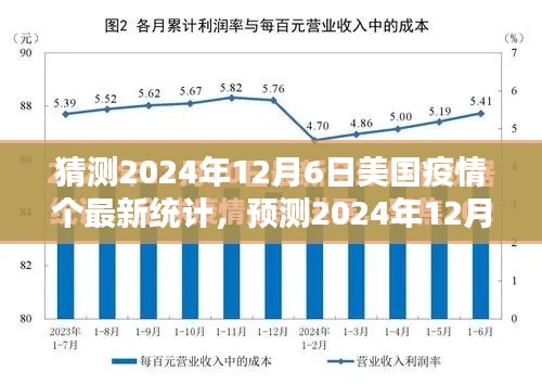 2024年12月6日美国疫情最新统计预测及关键要点解析