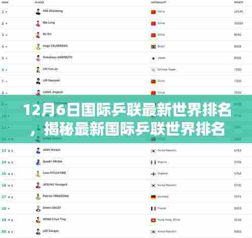 揭秘全球乒坛格局,最新国际乒联世界排名概览(12月6日)