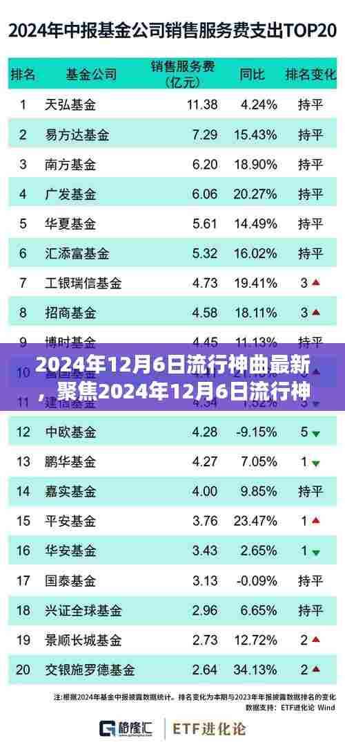 聚焦最新流行神曲，一场音乐的辩证探讨