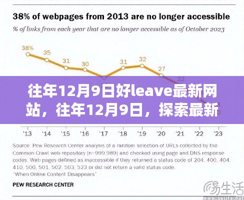 探索最新网站离开率优化策略,以历年12月9日的观察为例