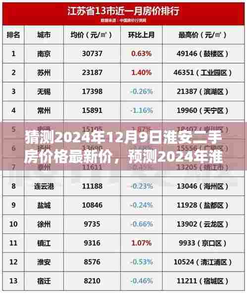 独家解析，预测淮安二手房市场走势及最新价格趋势分析（至2024年）