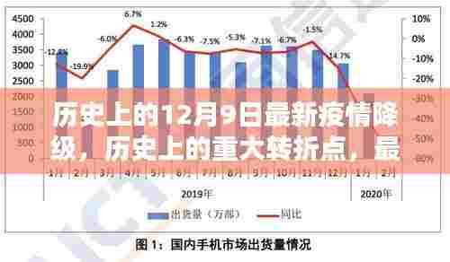 十二月九日,历史上的重大转折点和疫情降级的里程碑