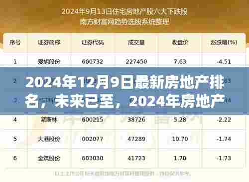 2024年12月9日最新房地产排名,未来已至,2024年房地产新纪元,体验科技重塑生活的无限可能