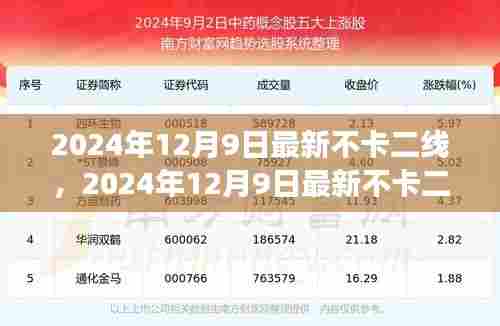 2024年12月9日最新二线现象解析,我的观点与深度探讨