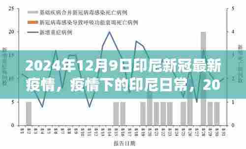 印尼新冠疫情最新动态，温馨抗疫故事与日常挑战