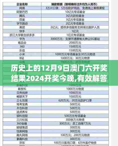 历史上的12月9日澳门六开奖结果2024开奖今晚,有效解答解释落实_限量款2.597