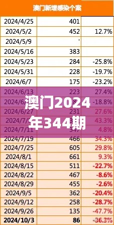 澳门2024年344期,理性解答解释落实_mShop6.364