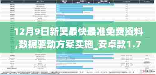 12月9日新奥最快最准免费资料,数据驱动方案实施_安卓款1.791