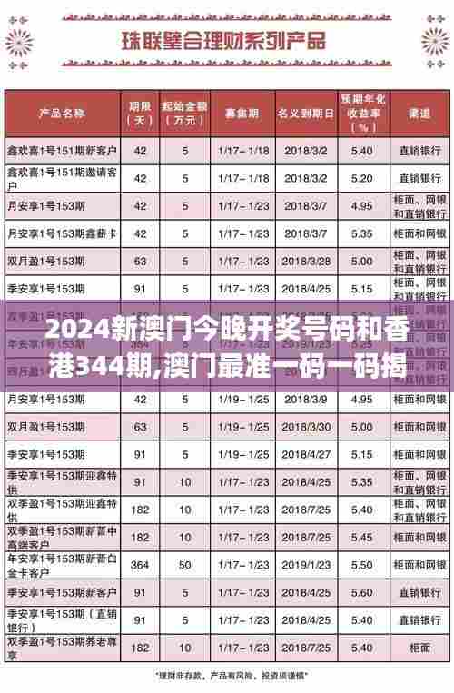 2024新澳门今晚开奖号码和香港344期,澳门最准一码一码揭秘_交互版3.938