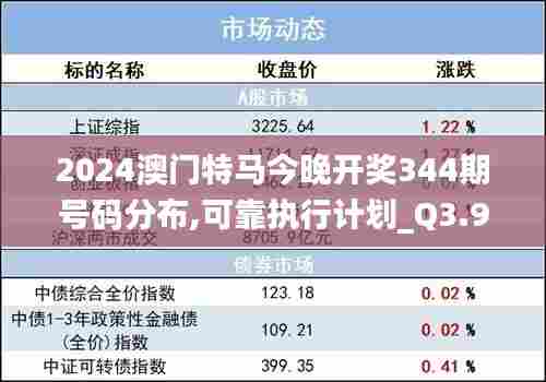 2024澳门特马今晚开奖344期号码分布,可靠执行计划_Q3.974