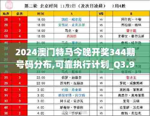 2024澳门特马今晚开奖344期号码分布,可靠执行计划_Q3.974