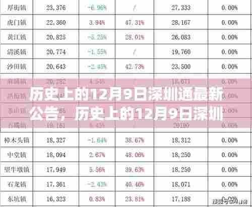 历史上的12月9日深圳通公告回顾与发展展望