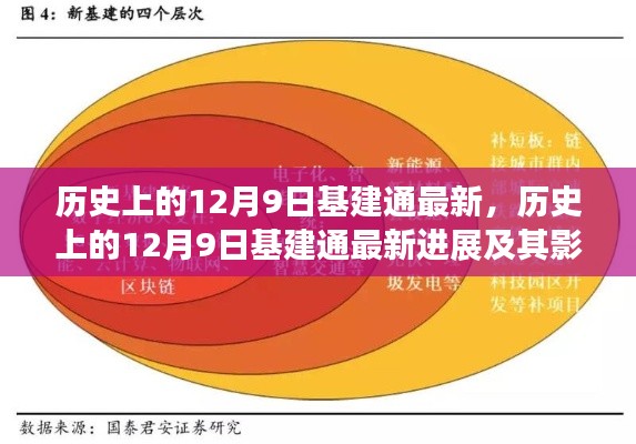 历史上的12月9日基建通最新进展及其深远影响
