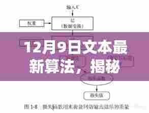 揭秘,12月9日文本最新算法深度解析及三大要点梳理