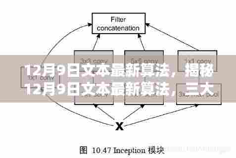 揭秘,12月9日文本最新算法深度解析及三大要点梳理