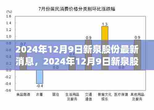 揭秘新泉股份未来发展蓝图,引领行业新动向的最新消息(2024年12月9日)