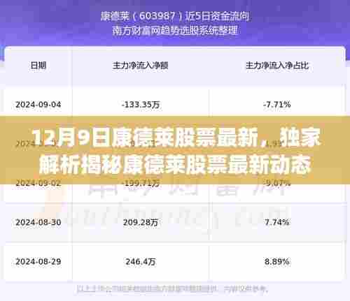 独家揭秘,康德莱股票最新动态与市场走势深度剖析(深度好文)