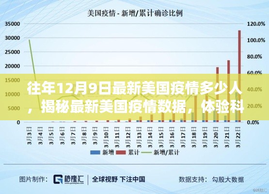 揭秘最新美国疫情数据,感染人数与抗疫神器一览!