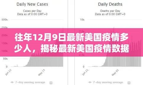 揭秘最新美国疫情数据,感染人数与抗疫神器一览!