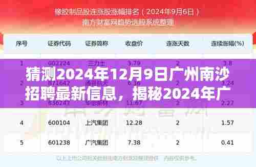 揭秘广州南沙未来职业机遇,2024年最新招聘信息猜想与深度解析