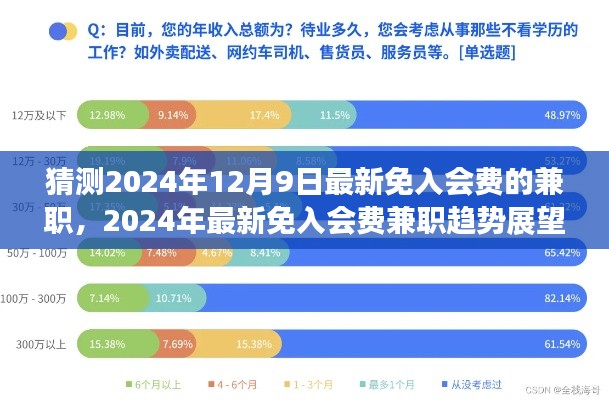 2024年最新免入会费兼职趋势展望,机遇与挑战并存,预测未来兼职新动向