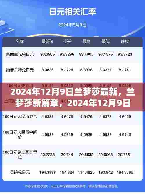 兰梦莎新篇章观点探析，兰梦莎最新动态与观点分析（2024年12月9日）
