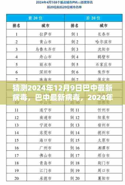 巴中未知病毒,揭秘未知与挑战,预测巴中病毒发展趋势(2024年12月9日)