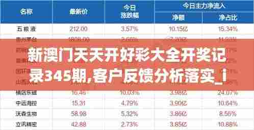 新澳门天天开好彩大全开奖记录345期,客户反馈分析落实_iPhone9.181