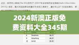 2024新澳正版免费资料大全345期,未来解答解释定义_set7.335