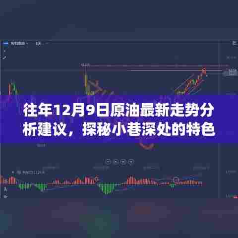 揭秘往年原油走势与小巷美食，深度解读特色小店体验与原油走势分析建议的完美结合
