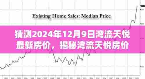 揭秘湾流天悦房价走势,预测2024年12月最新房价走势及揭秘最新房价猜测!