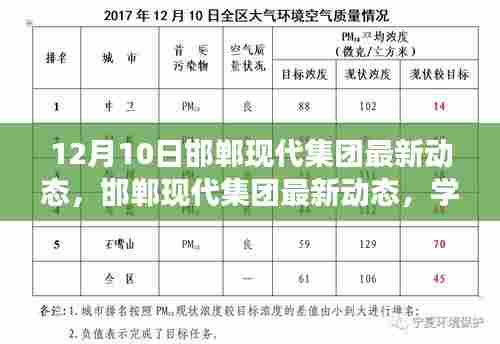 邯郸现代集团最新动态，学习变革，自信成就未来，励志之旅启程